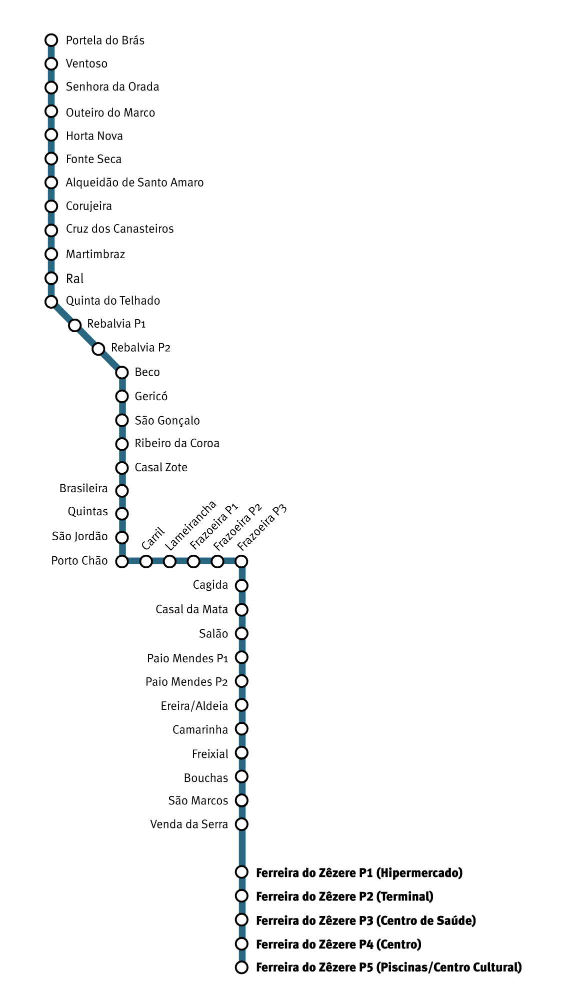 Circuito Azul v2