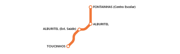 circuito-ourem-alburitel.png
