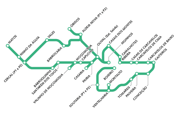 circuito-ourem-cercal-olival.png