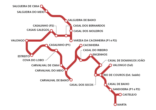circuito-ourem-rio-de-couros-casal-dos-bernardos.png