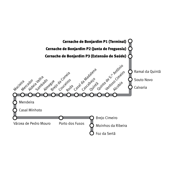 circuito quinta