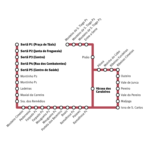circuito varzea