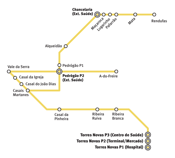 circuito chancelaria pedrogao