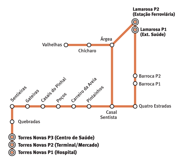 circuito olaia