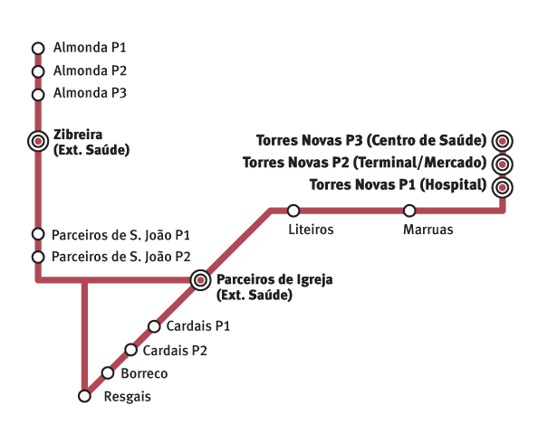circuito zibreira parceiros