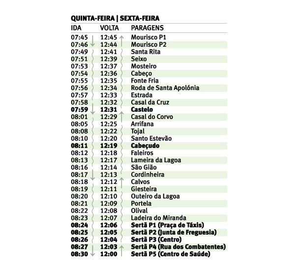 horario castelo cabecudo