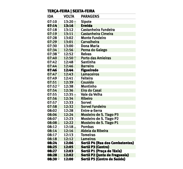 horario ermida e figueiredo