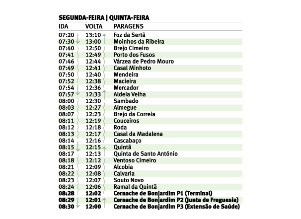 horario quinta