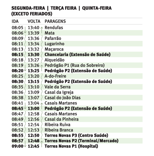 horario chancelaria pedrogao