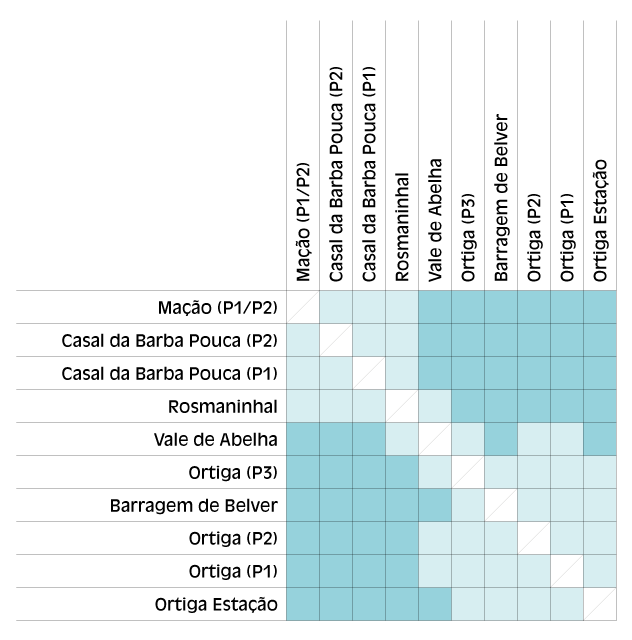 tarifario-macao-ortiga-v2
