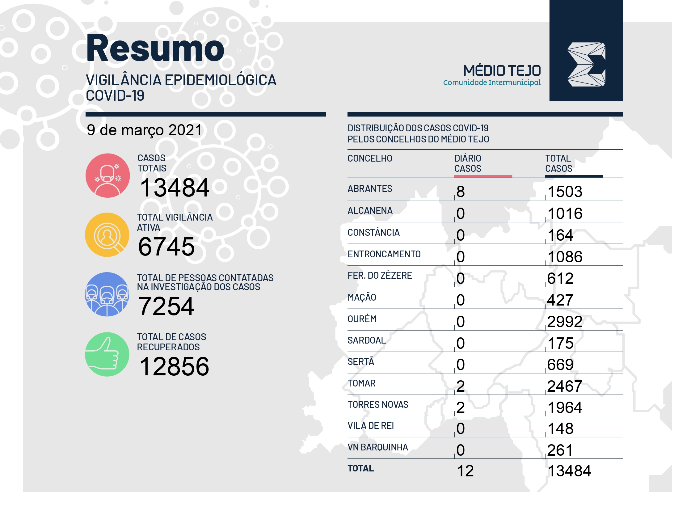 Resumo COVID-19 09-03 page-0001