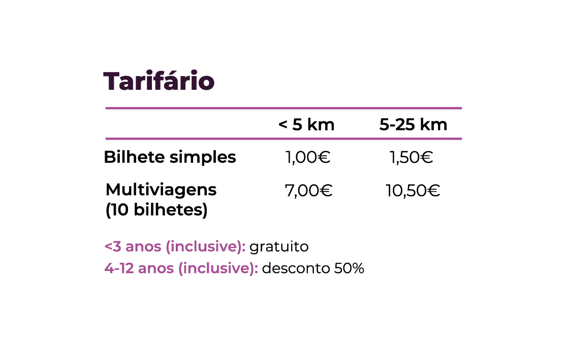 Tarifário