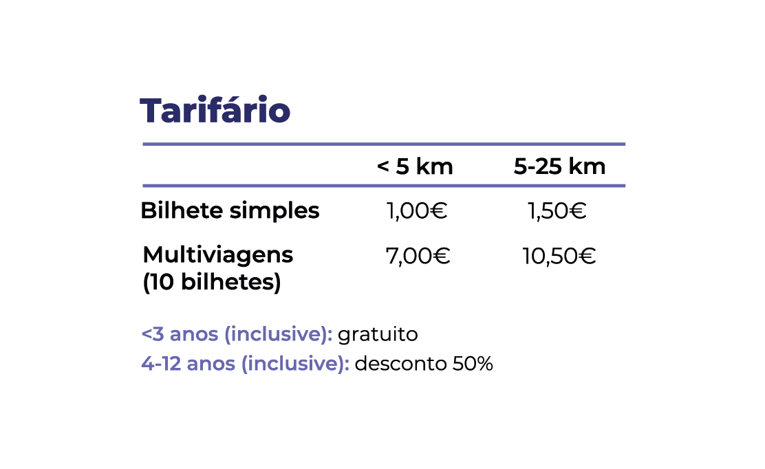Tarifário