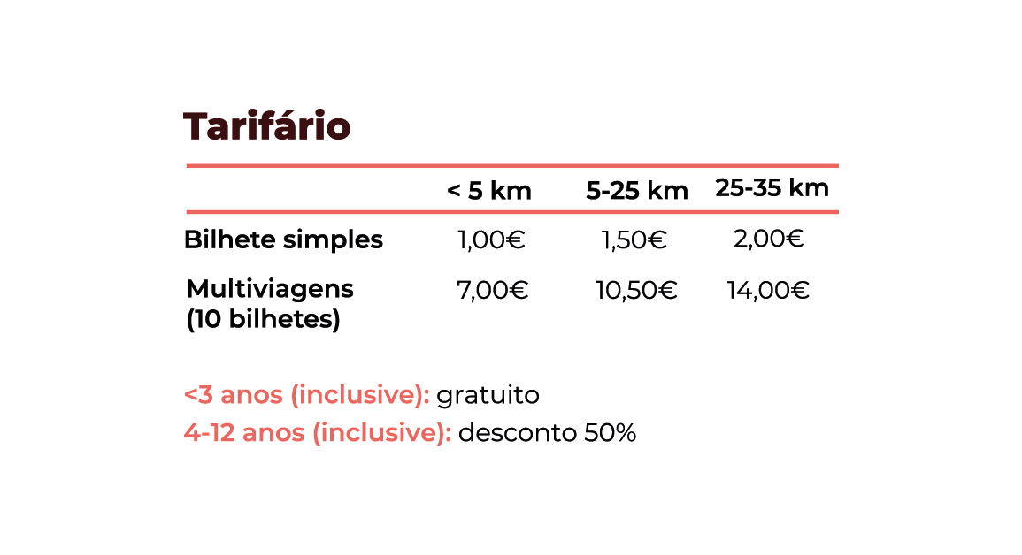 Tarifário