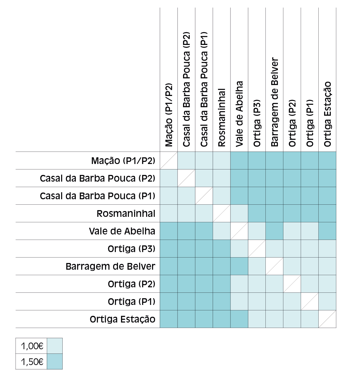 Tarifário